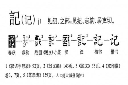“记”字释义